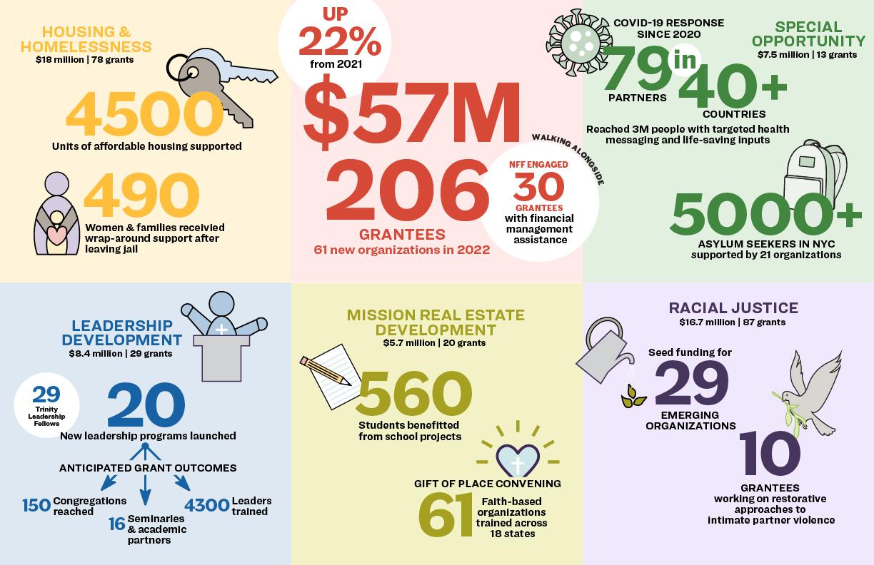 Triniity Grant Infographic jpeg Philanthropy New York triniity-grant-infographic-jpeg-philanthropy-new-york